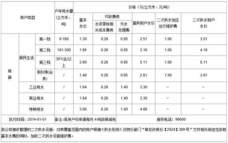 價格-20260622.png